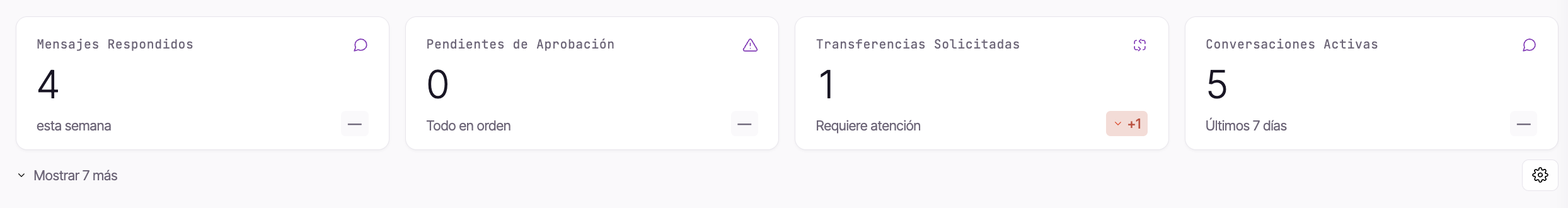 La tira de KPI: cuatro tarjetas arriba, una con una píldora de atención roja +N y otra con una flecha de tendencia verde hacia arriba, el botón Mostrar N más y el botón de engranaje a su derecha